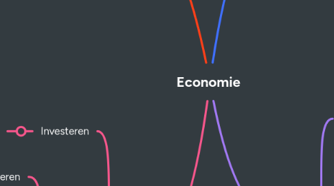 Mind Map: Economie