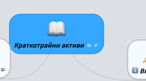 Mind Map: Краткотрайни активи