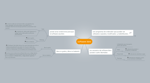 Mind Map: software libre