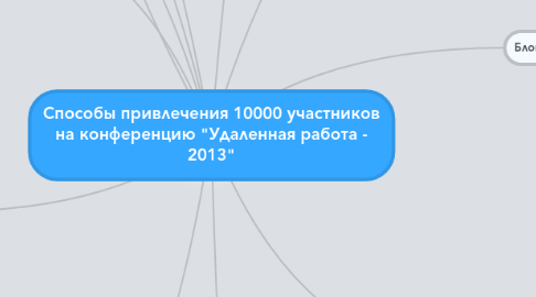 Mind Map: Способы привлечения 10000 участников на конференцию "Удаленная работа - 2013"