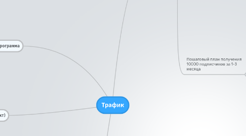 Mind Map: Трафик