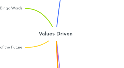 Mind Map: Values Driven