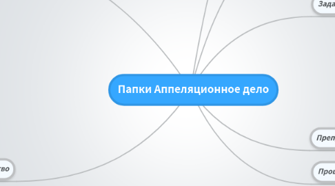 Mind Map: Папки Аппеляционное дело