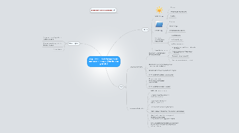 Mind Map: App. -tittle- La información del campo en el campo. (Distribución gratuita)