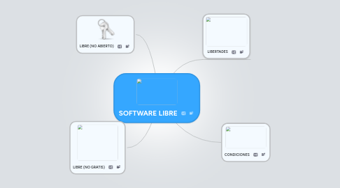 Mind Map: SOFTWARE LIBRE