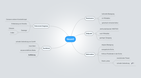 Mind Map: Neuzeit