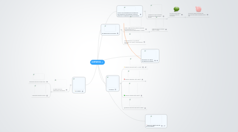 Mind Map: LA INFANCIA