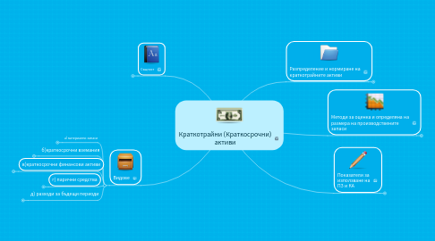 Mind Map: Краткотрайни (Краткосрочни) активи