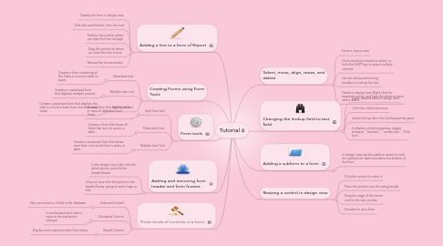 Mind Map: Tutorial 6