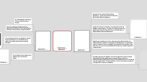 Mind Map: Subjetividad y Objetividad