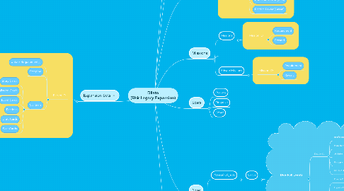 Mind Map: Dilato (Risk Legacy Expansion)