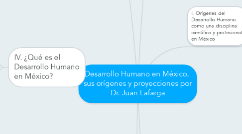 Mind Map: Desarrollo Humano en México,  sus orígenes y proyecciones por Dr. Juan Lafarga