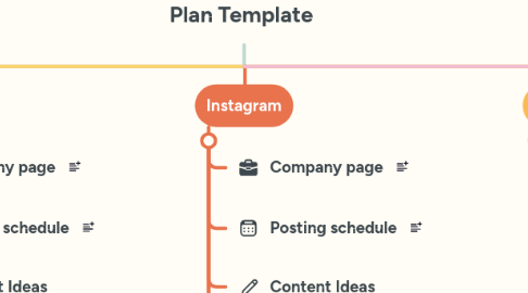 Mind Map: Social Media Content Plan Template
