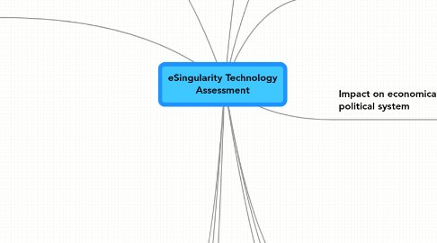 Mind Map: eSingularity Technology Assessment