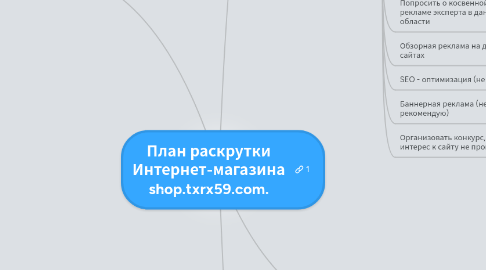 Mind Map: План раскрутки Интернет-магазина shop.txrx59.com.