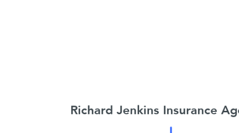Mind Map: Richard Jenkins Insurance Agency