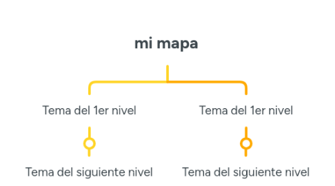 Mind Map: mi mapa