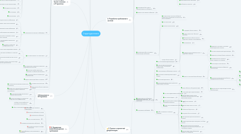 Mind Map: Структура книги