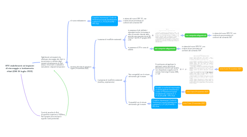 Mind Map: RTV stabilimenti ed impianti di stoccaggio e trattamento rifiuti (DM 26 luglio 2022)