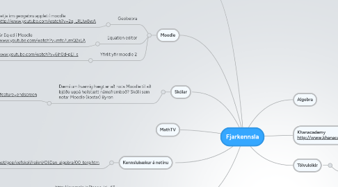 Mind Map: Fjarkennsla