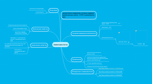 Mind Map: Аминокислоты