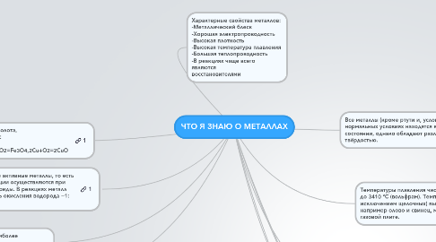 Mind Map: ЧТО Я ЗНАЮ О МЕТАЛЛАХ