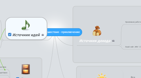 Mind Map: Жизнь: путешествие - приключение