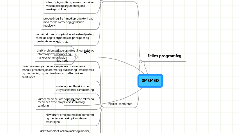 Mind Map: 3MKMED