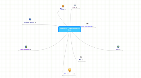 Mind Map: MBBS Web 2.0 Resources and Tools