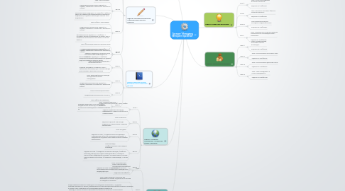 Mind Map: Тренинг "Менеджер Интернет проектов"