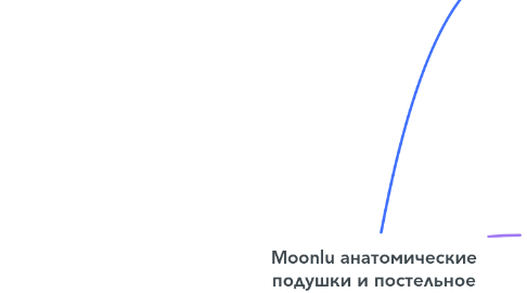 Mind Map: Moonlu анатомические подушки и постельное белье