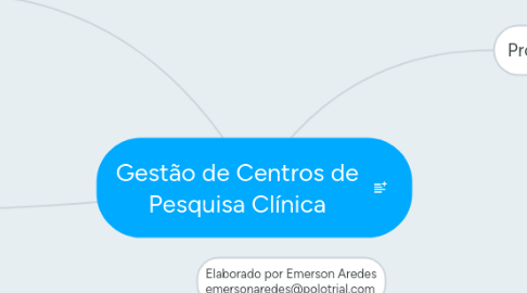 Mind Map: Gestão de Centros de Pesquisa Clínica