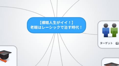 Mind Map: 【裸眼人生がイイ！】 老眼はレーシックで治す時代！