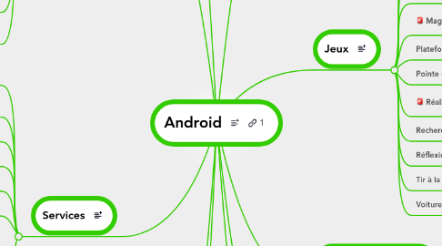 Mind Map: Android