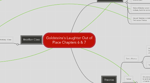 Mind Map: Goldsteins's Laughter Out of Place Chapters 6 & 7