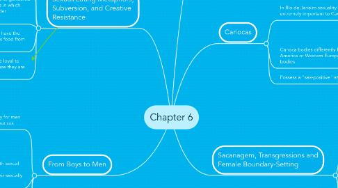 Mind Map: Chapter 6