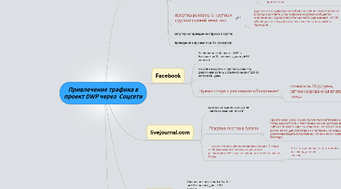 Mind Map: Привлечение трафика в проект DWP через Соцсети