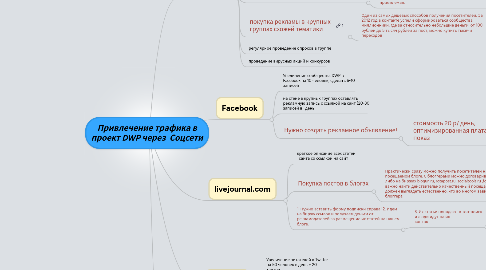 Mind Map: Привлечение трафика в проект DWP через  Соцсети