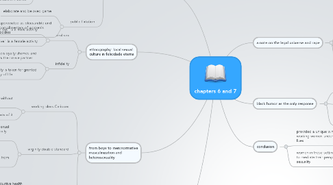 Mind Map: chapters 6 and 7