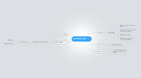 Mind Map: SOFTWARE LIBRE