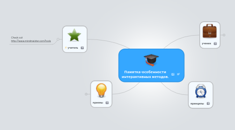 Mind Map: Памятка-особенности интерактивных методов.