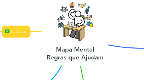 Mind Map: Mapa Mental Regras que Ajudam