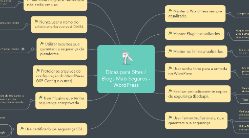Mind Map: Dicas para Sites / Blogs Mais Seguros - WordPress