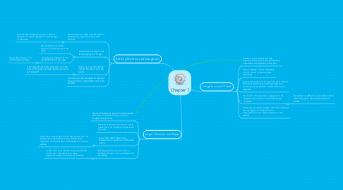 Mind Map: Chapter 7