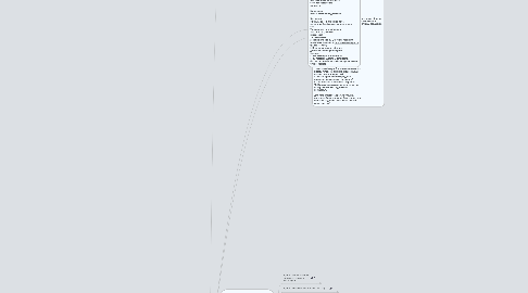 Mind Map: Тренинг "Менеджер Интернет- проектов"