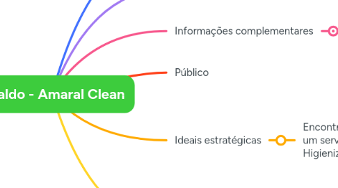 Mind Map: Arnaldo - Amaral Clean