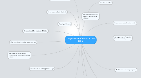 Mind Map: Laughter Out of Place CH. 6 & CH. 7