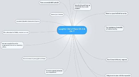 Mind Map: Laughter Out of Place CH. 6 & CH. 7