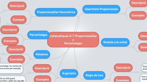 Mind Map: matematiques U-7-Proporcionalitat y Percentatges