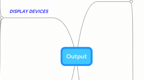 Mind Map: Output